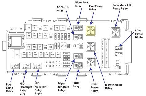 2013 ford fusion power distribution box location|2013 Ford fusion fuse box location.